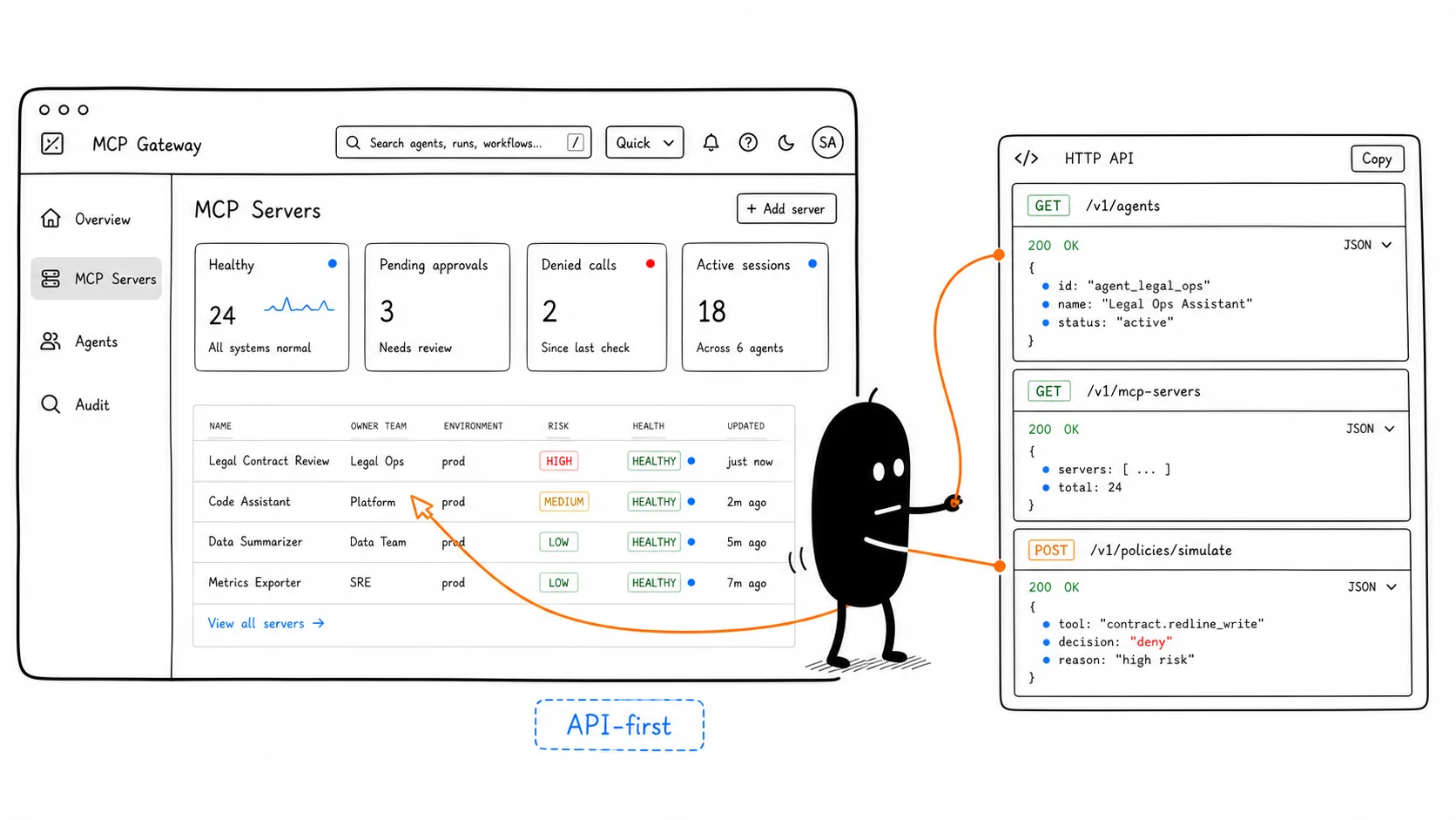 Use The API-First Control Plane