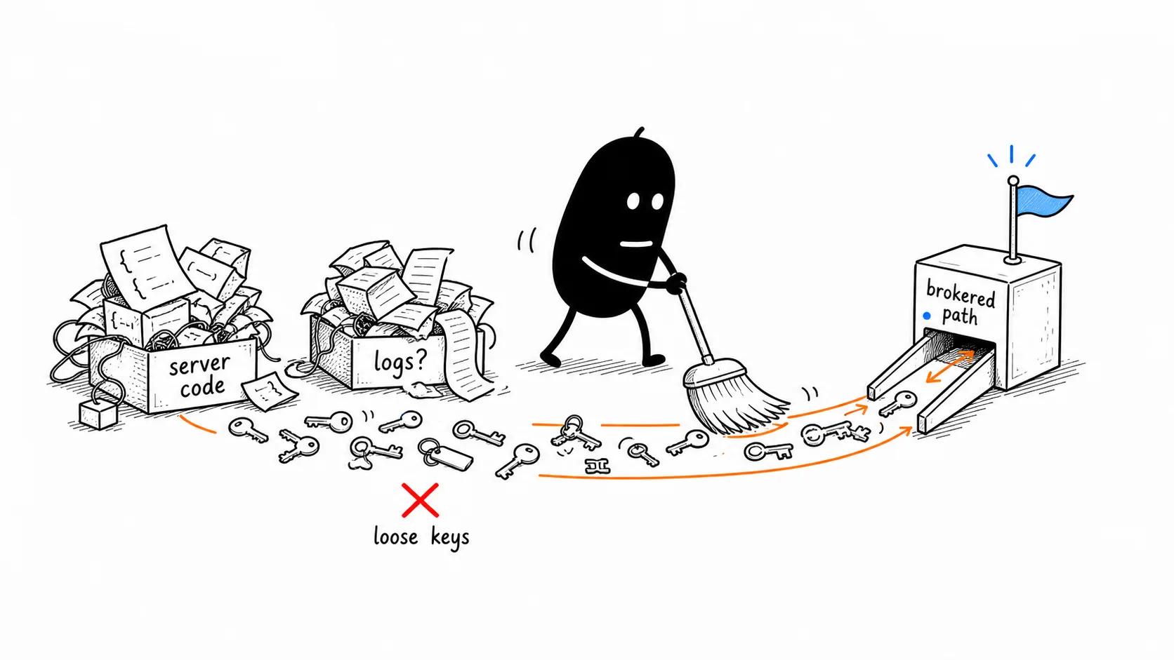 The Credential Broker illustration