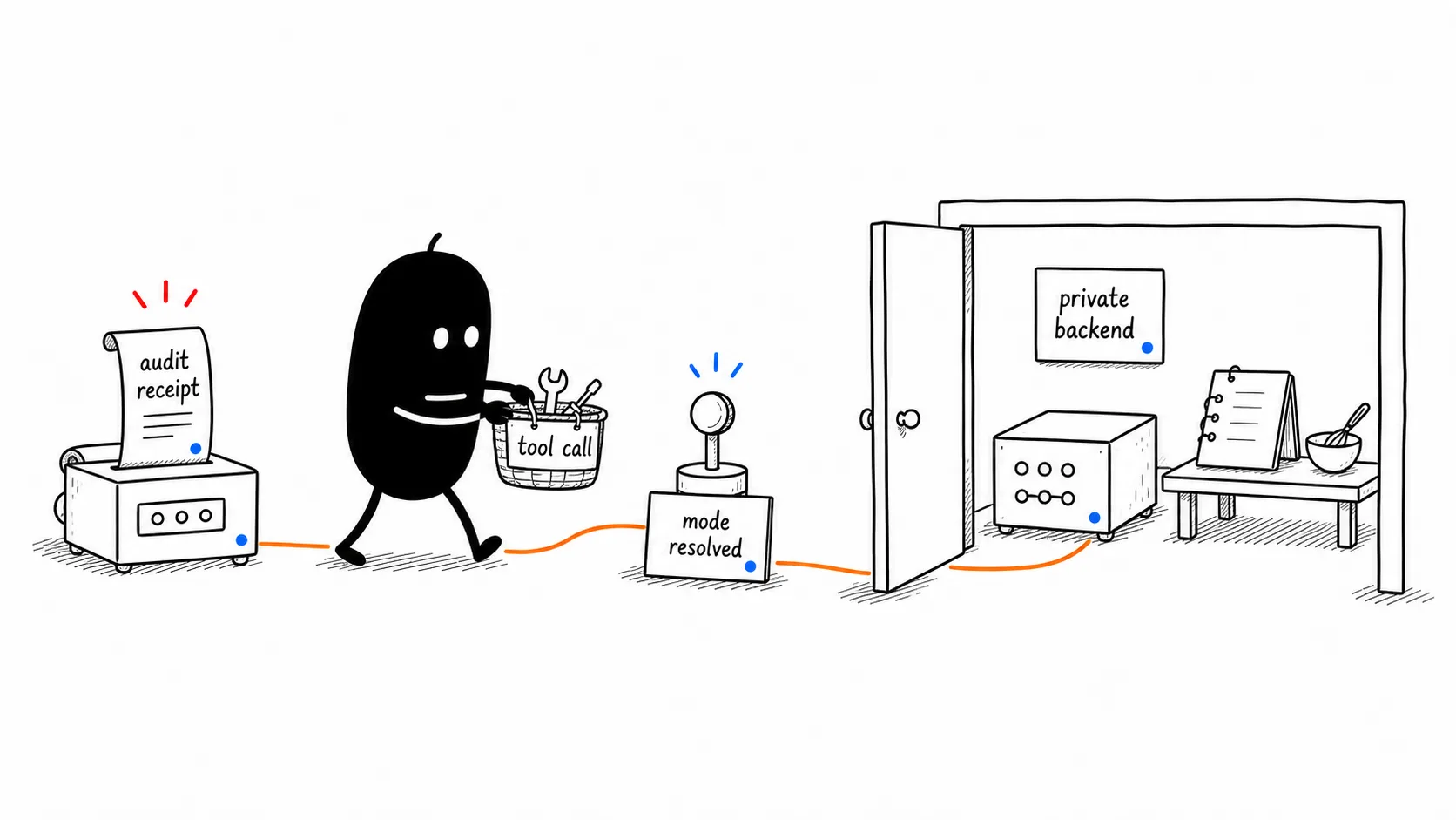 Server Owners Stay Focused