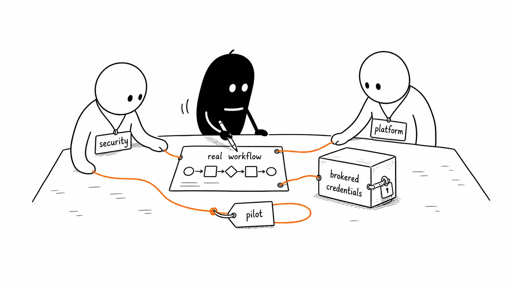Broker credentials for a real workflow