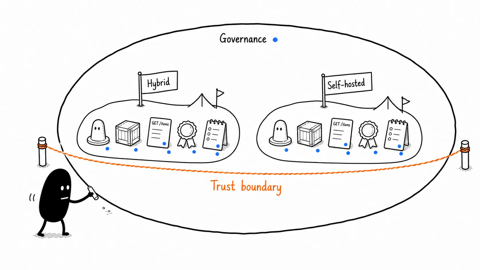 Hybrid vs Self-Hosted: Same Governance, Different Boundary illustration