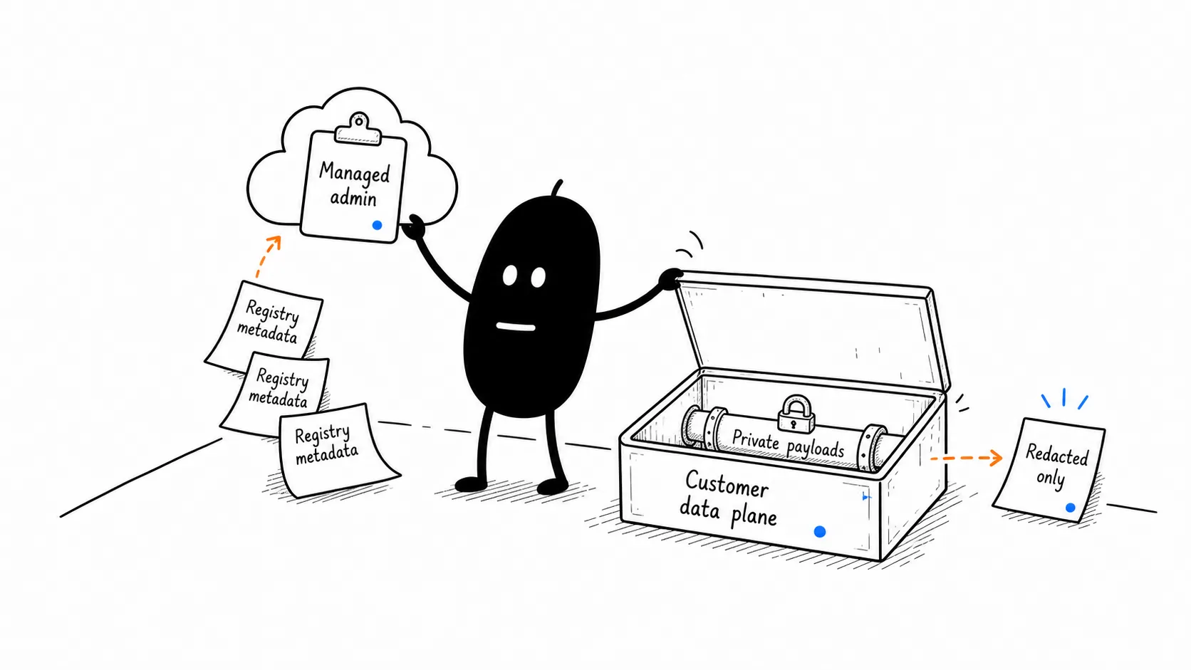 Hybrid Runtime Customer Side