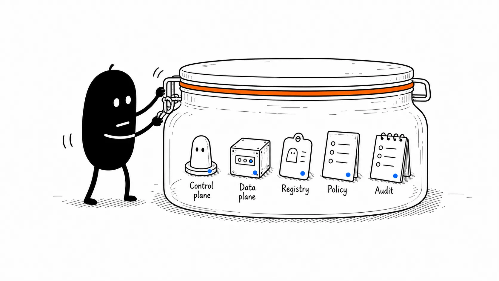 Self Hosted Everything Inside