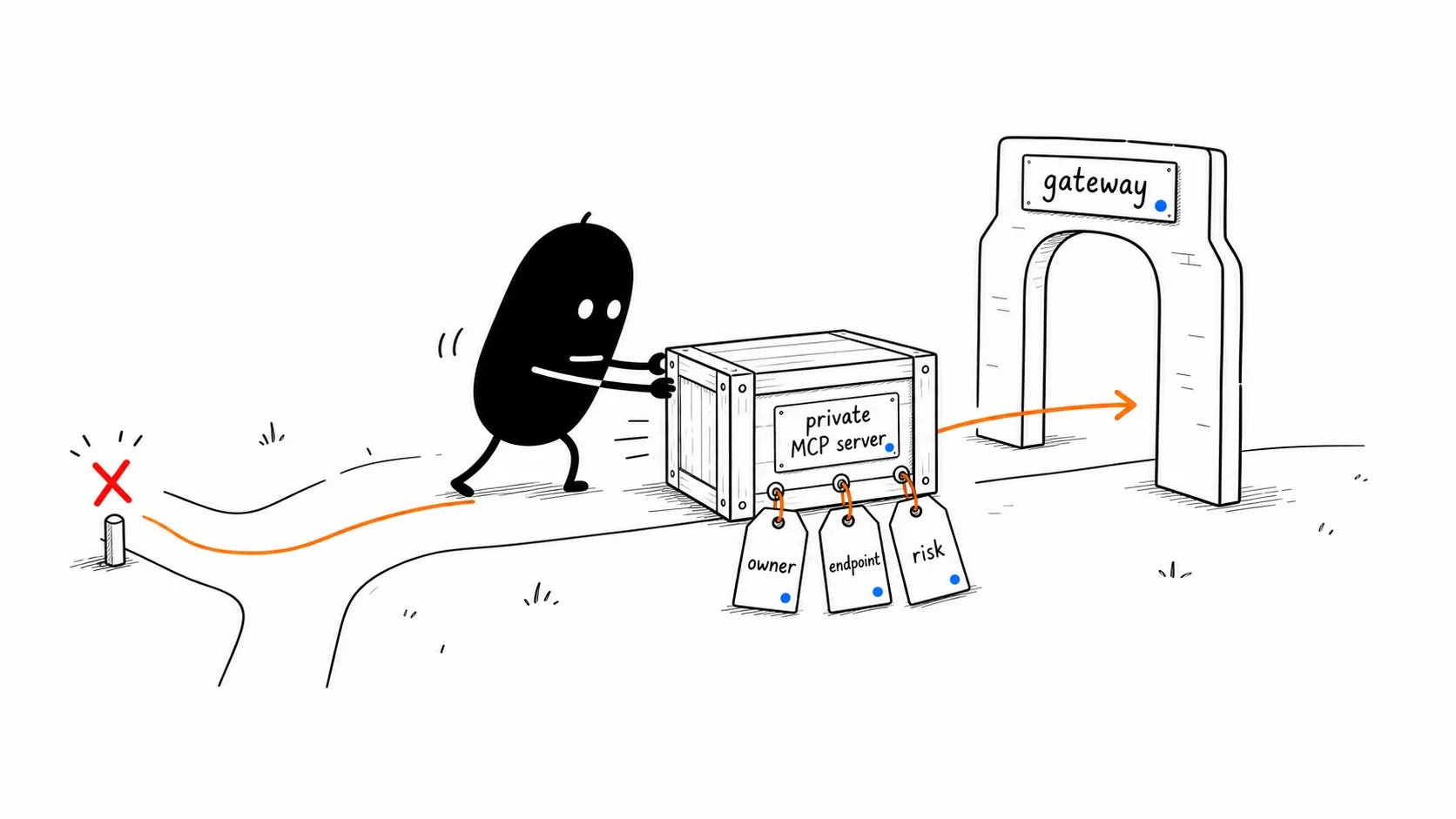 Register The Private Server
