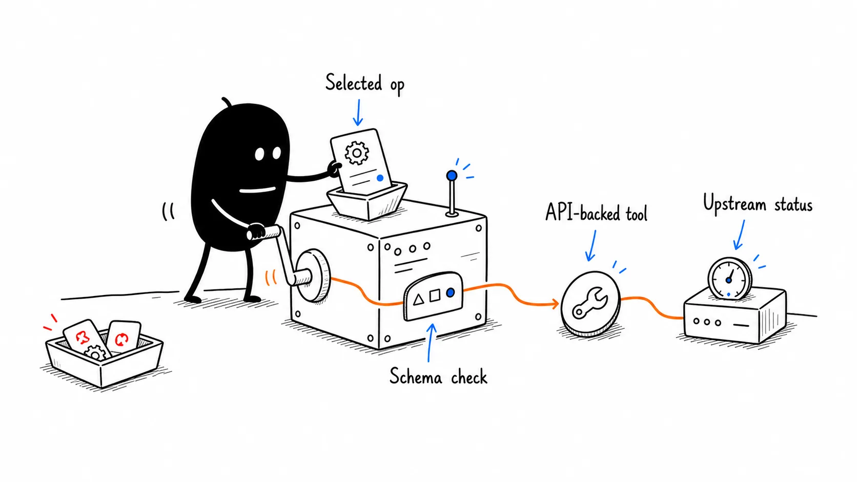 An API-backed tool feels native