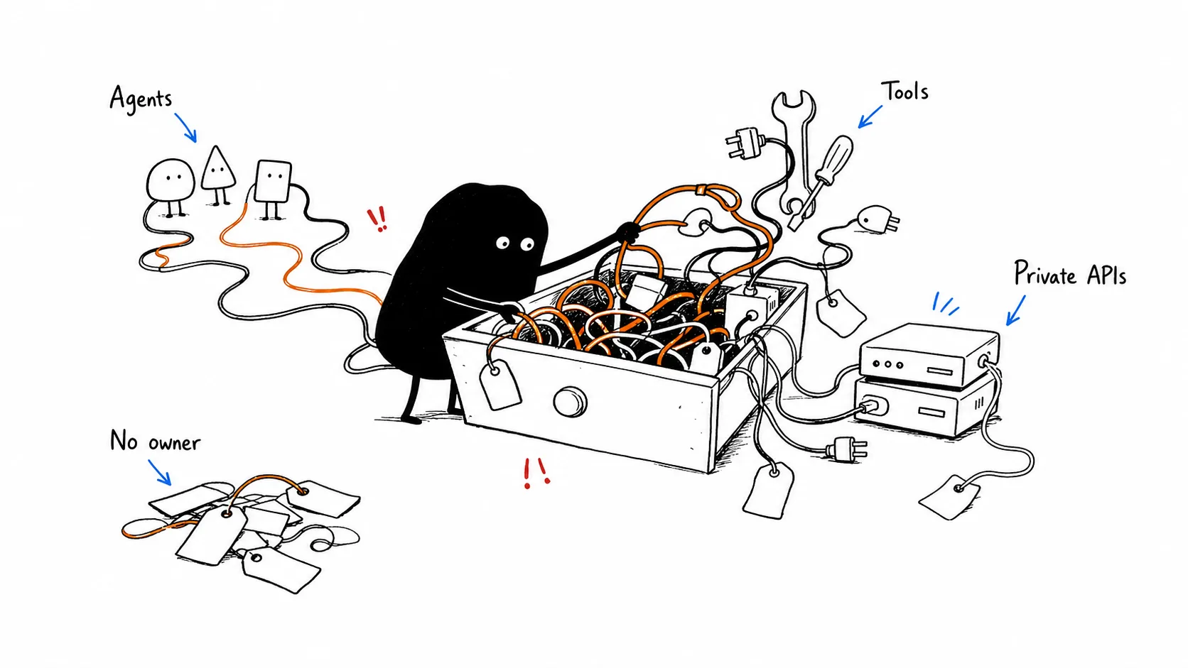 The MCP Gateway, Illustrated illustration