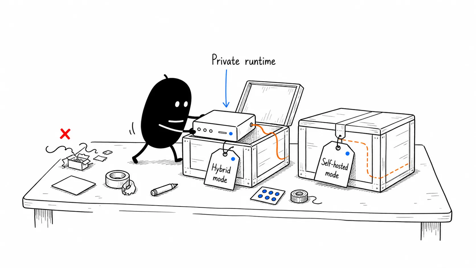 Deploy where trust requires