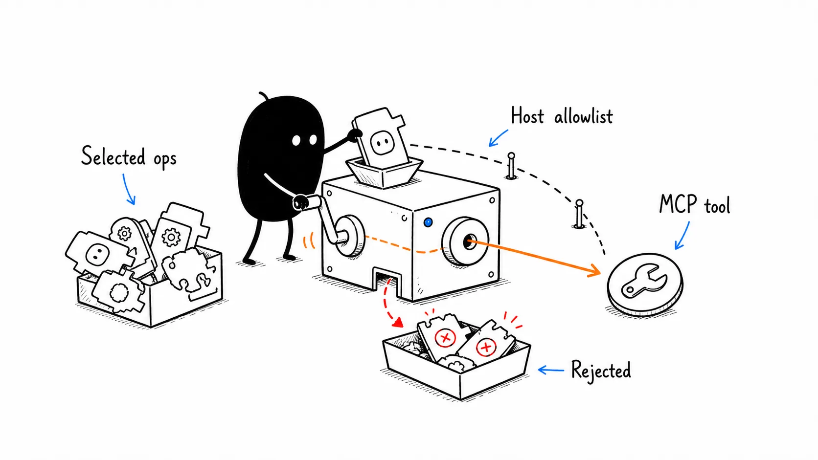 Convert APIs safely