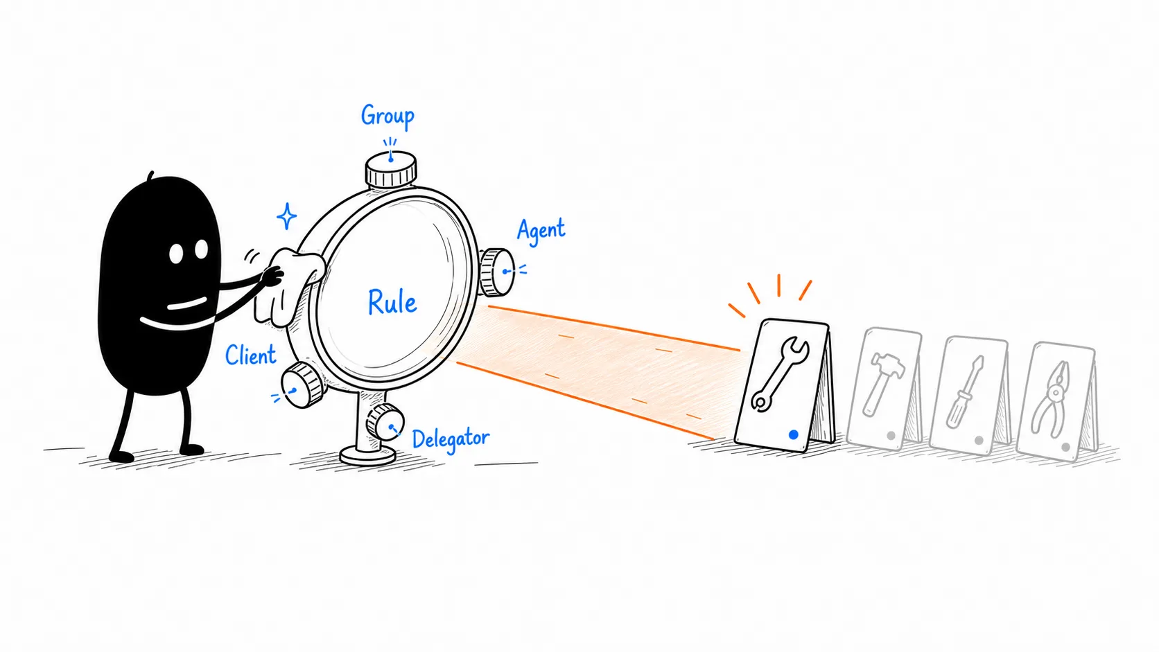 Policy Lens