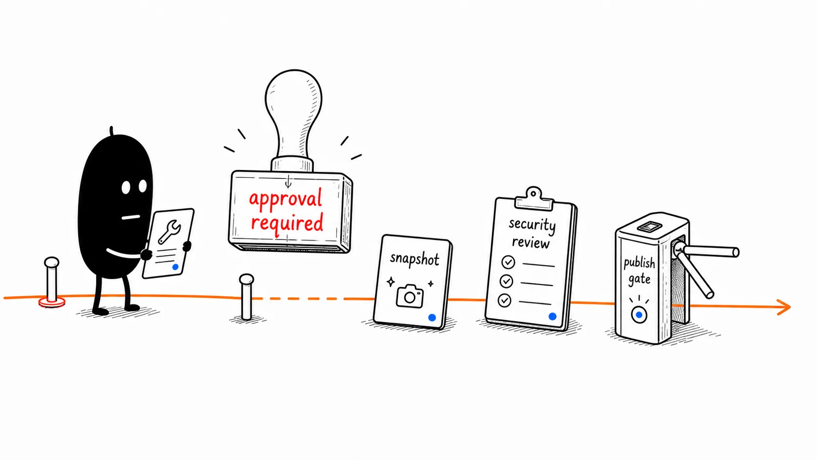 Approval Before Publish