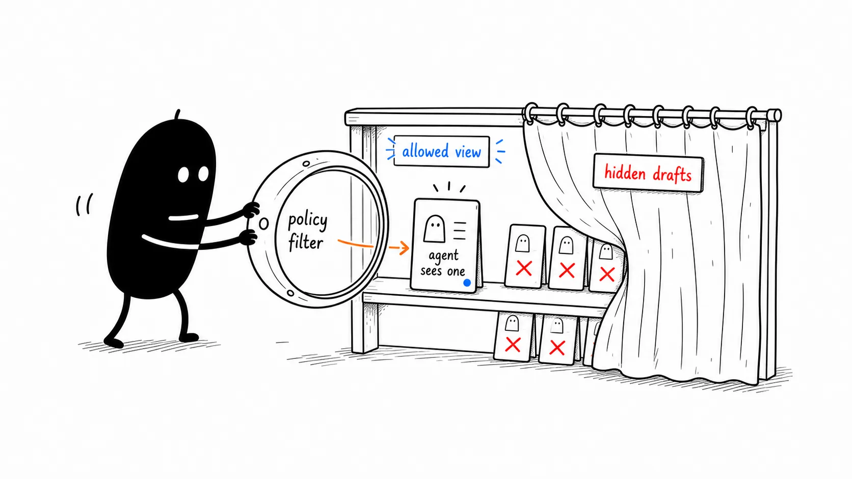 Agent Finds Only Allowed Tool