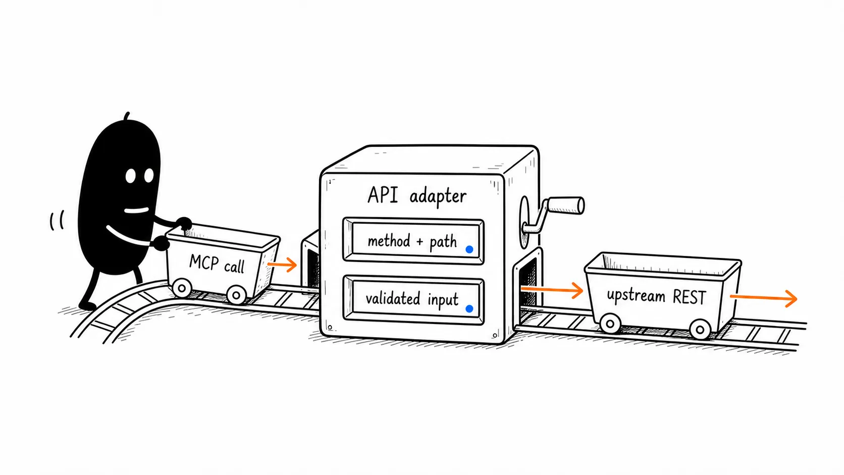 Adapter Routes The Call