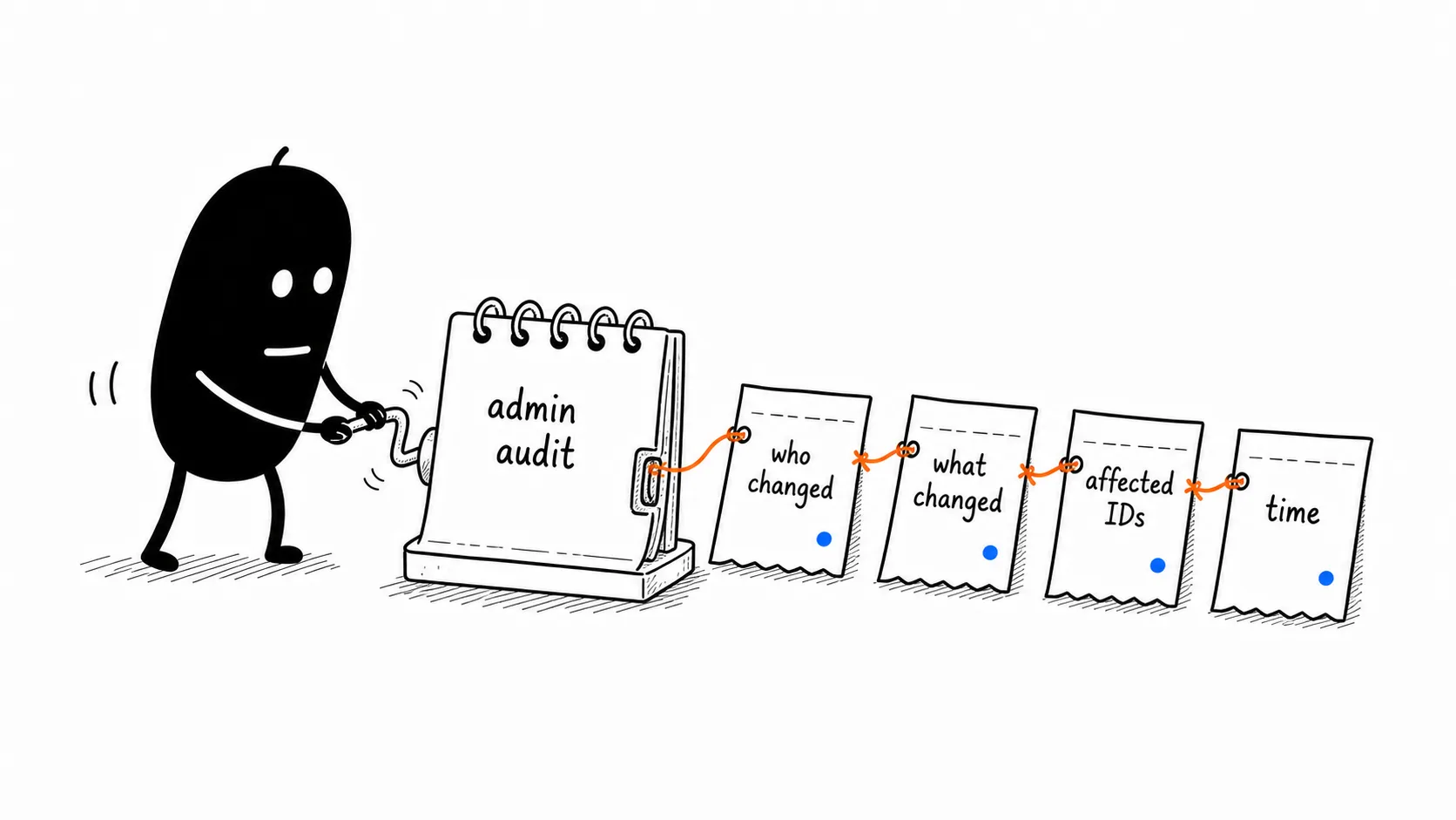 Write Admin Audit